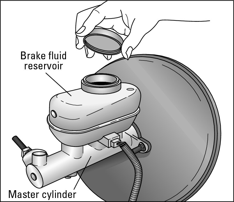 Figure 2-12:  The master cylinder on many popular cars.